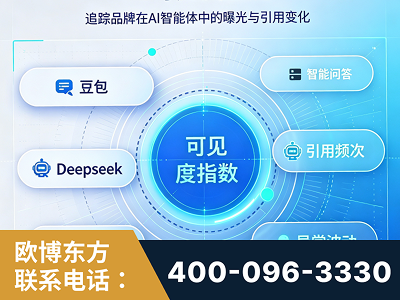 武威-AI可见度监测