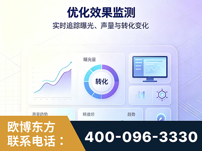 武威-优化效果监测