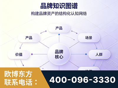 武威-品牌知识图谱
