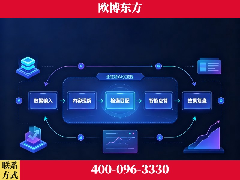 武威-品牌优化